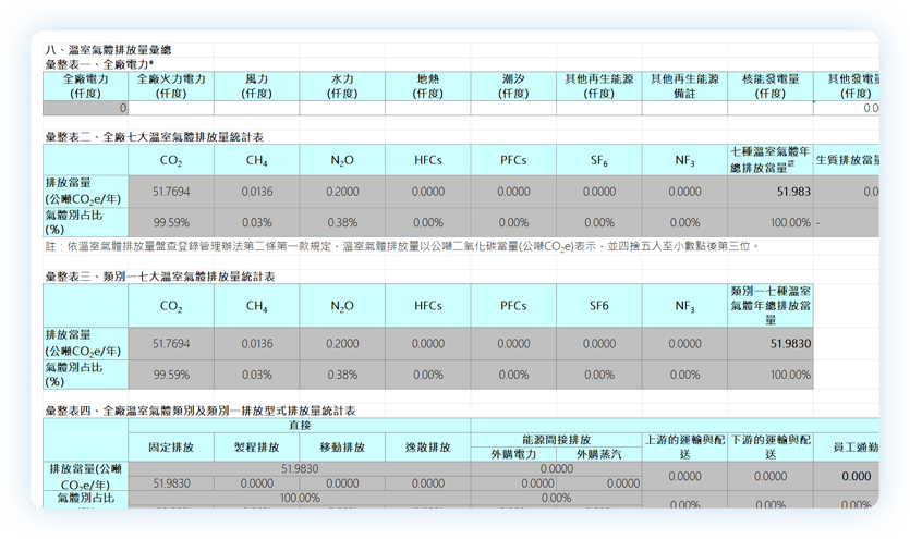 CNm温室气体盘查报告
