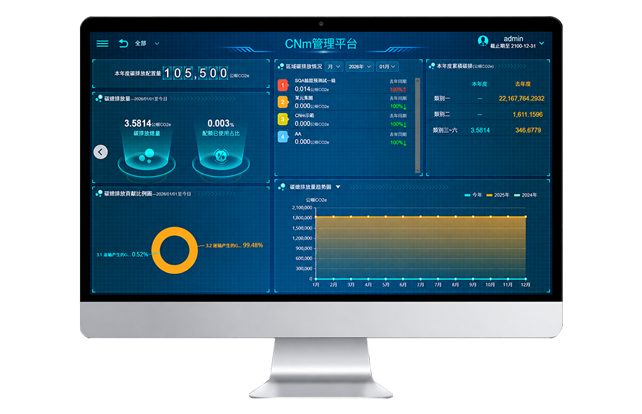 CNm温室气体盘查平台 Dashboard
