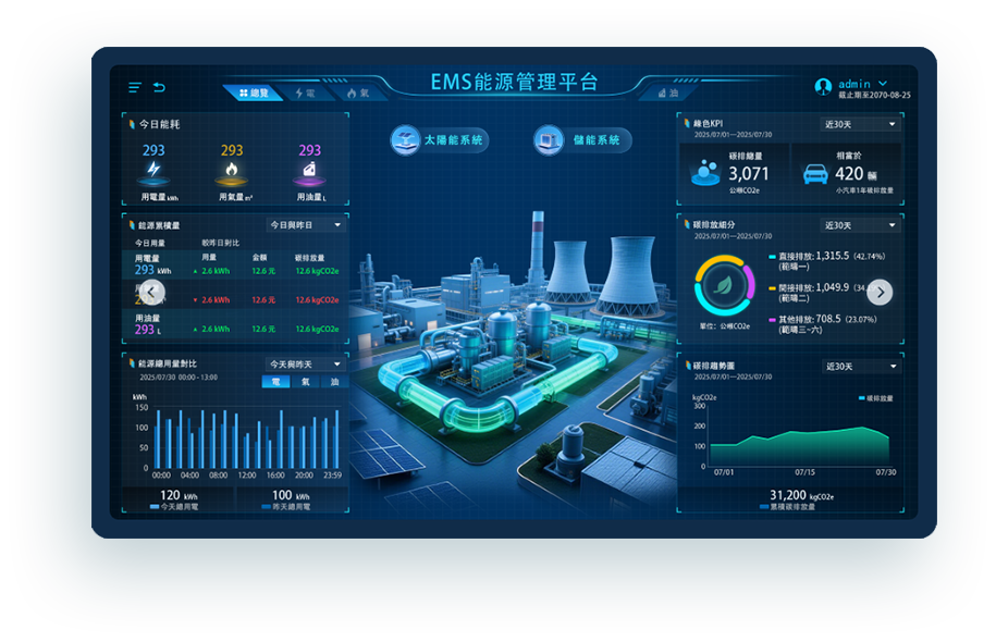 EMS能源管理平台 Dashboard