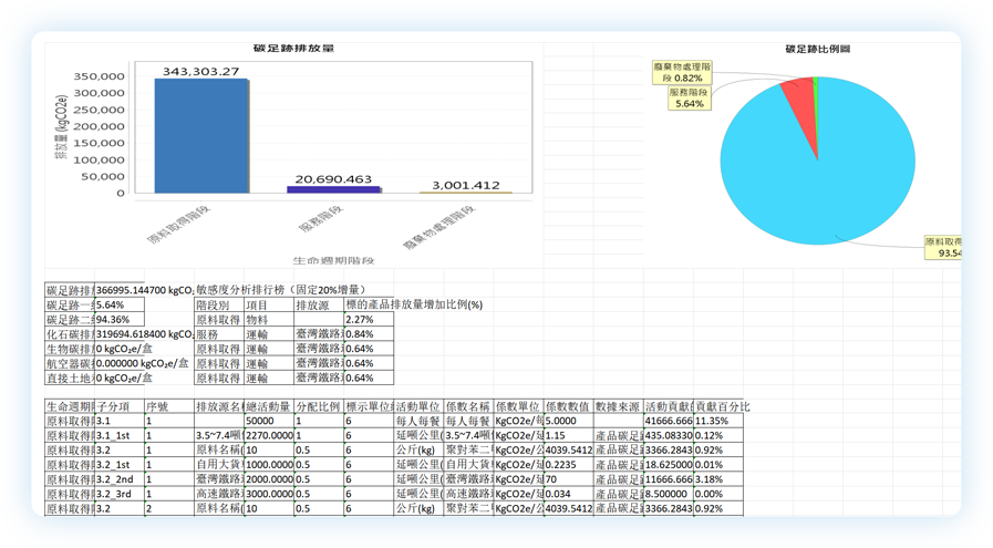 PCF碳足迹报告资料